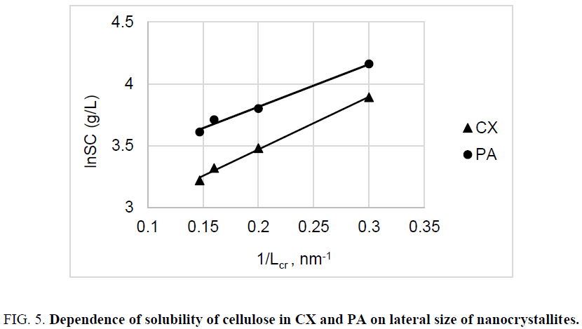 chemxpress-nanocrystallites