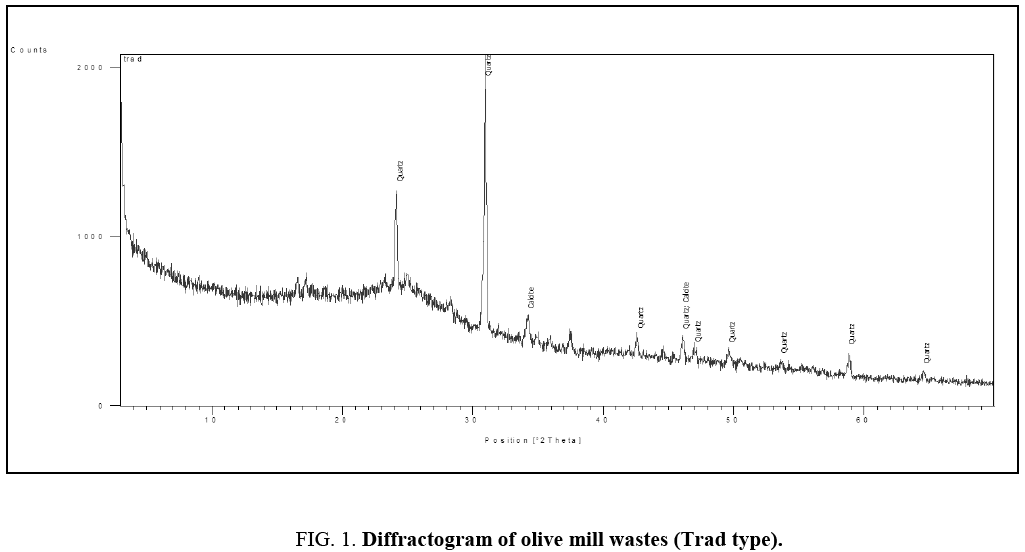 chemxpress-olive-mill