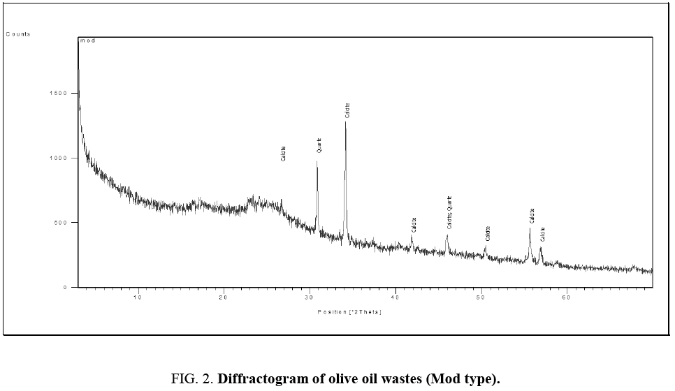 chemxpress-olive-oil