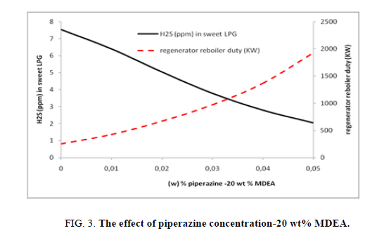 chemxpress-piperazine