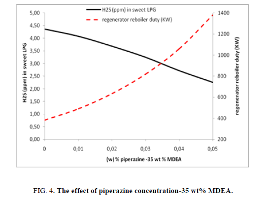 chemxpress-piperazine-effect