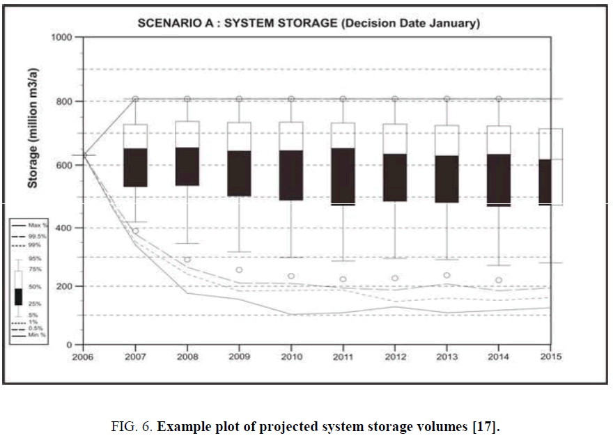 chemxpress-system-storage