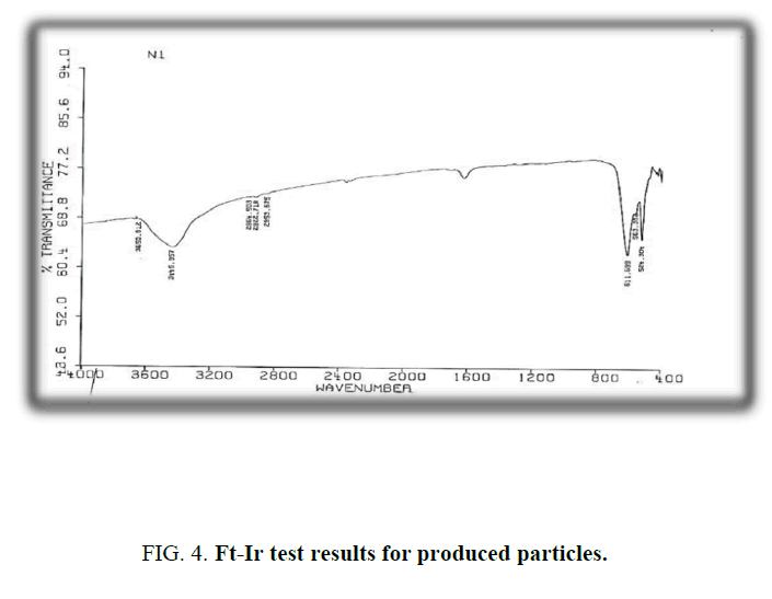 chemxpress-test-results