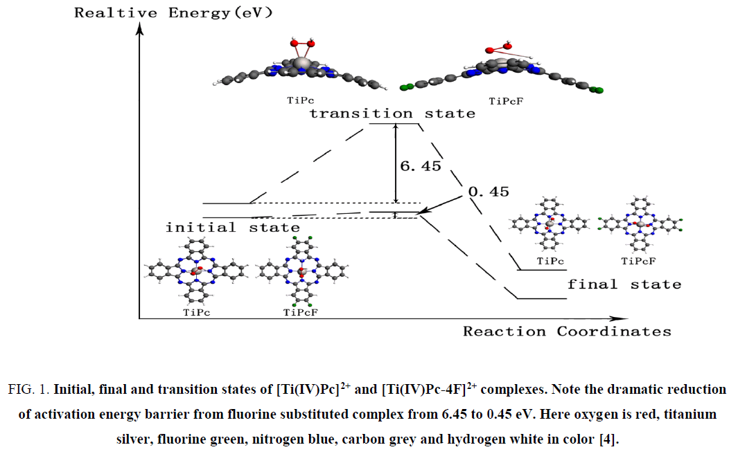 chemxpress-transition-states