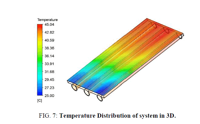 electrochemistry-Distribution-system