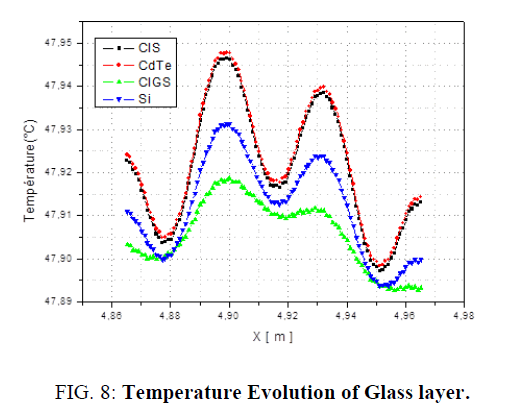 electrochemistry-Evolution-Glass