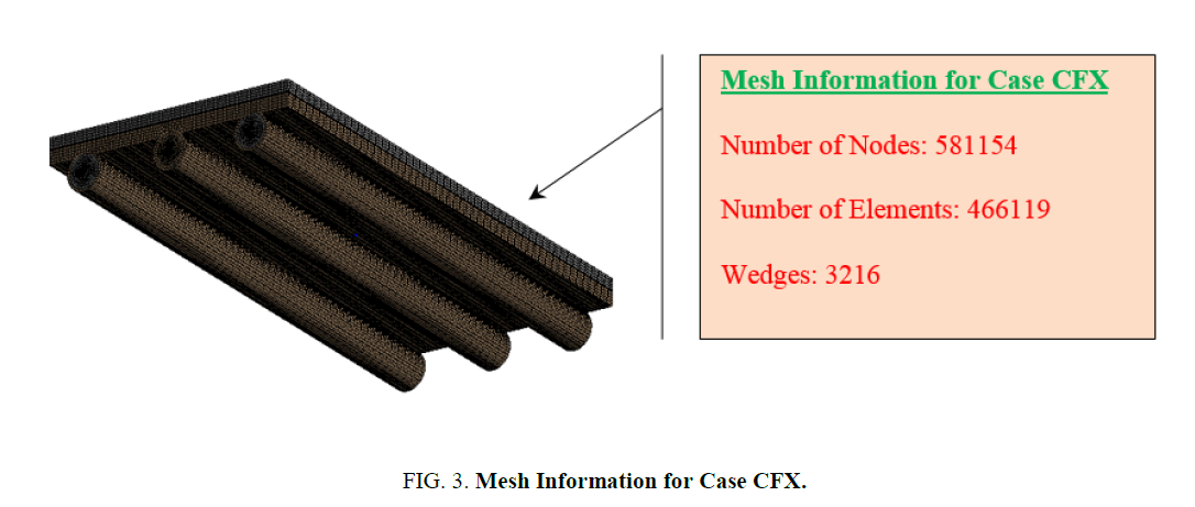 electrochemistry-Mesh-Information