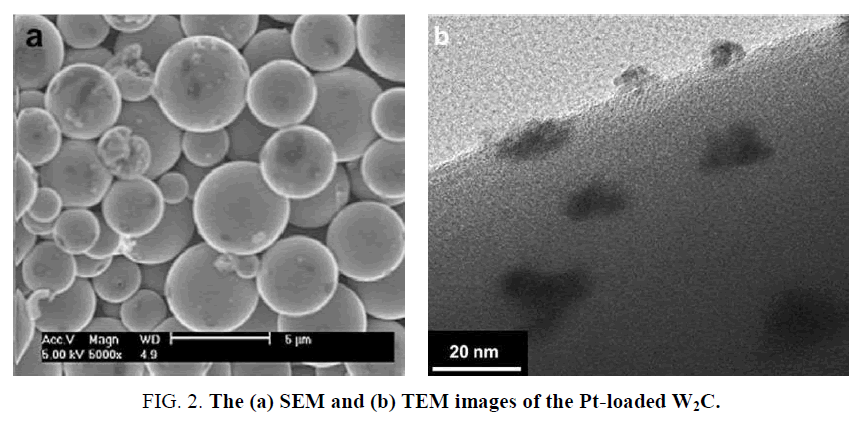 electrochemistry-TEM-images