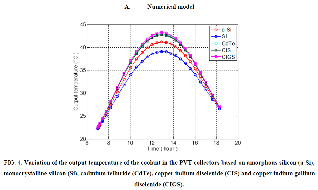 electrochemistry-amorphous-silicon