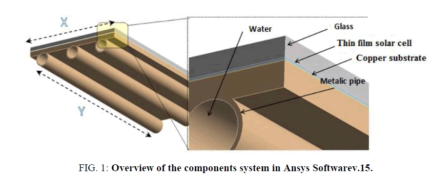 electrochemistry-components-system