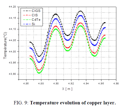 electrochemistry-copper-layer