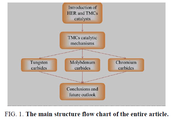 electrochemistry-main-structure-flow