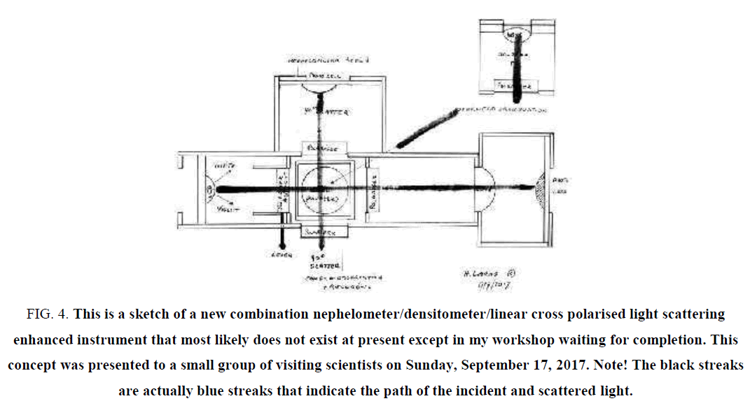 electrochemistry-nephelometer-densitometer