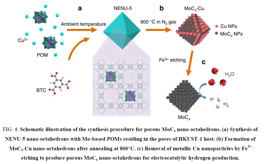 electrochemistry-synthesis-procedure-porous