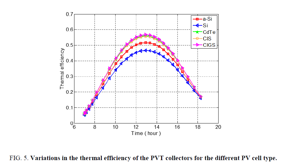 electrochemistry-thermal-efficiency