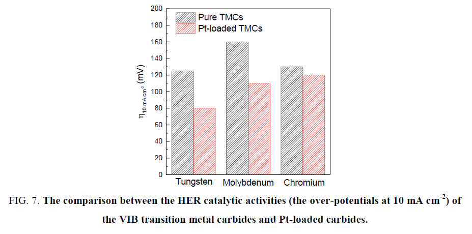 electrochemistry-transition-metal-carbides