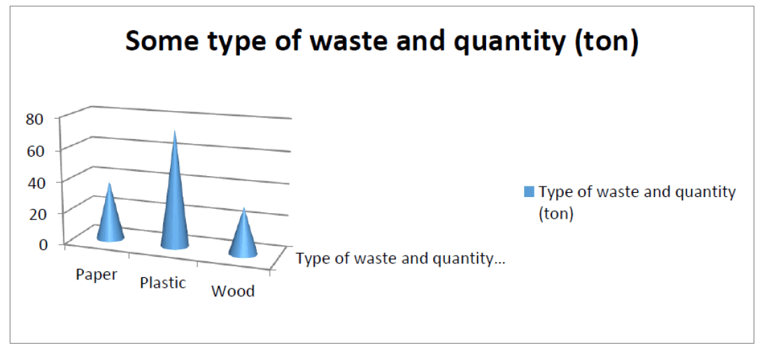 environmental-science