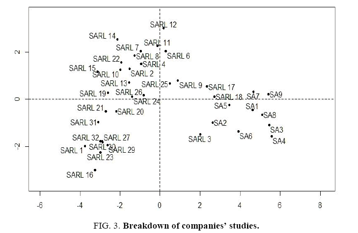 environmental-science-Breakdown-companies