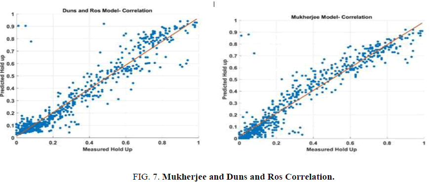 environmental-science-Correlation