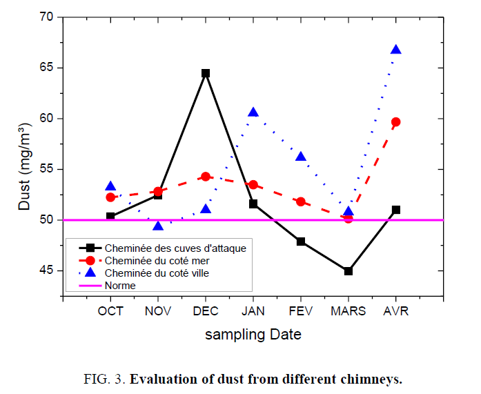 environmental-science-Evaluation-dust