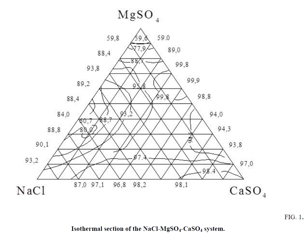 environmental-science-Isothermal-section