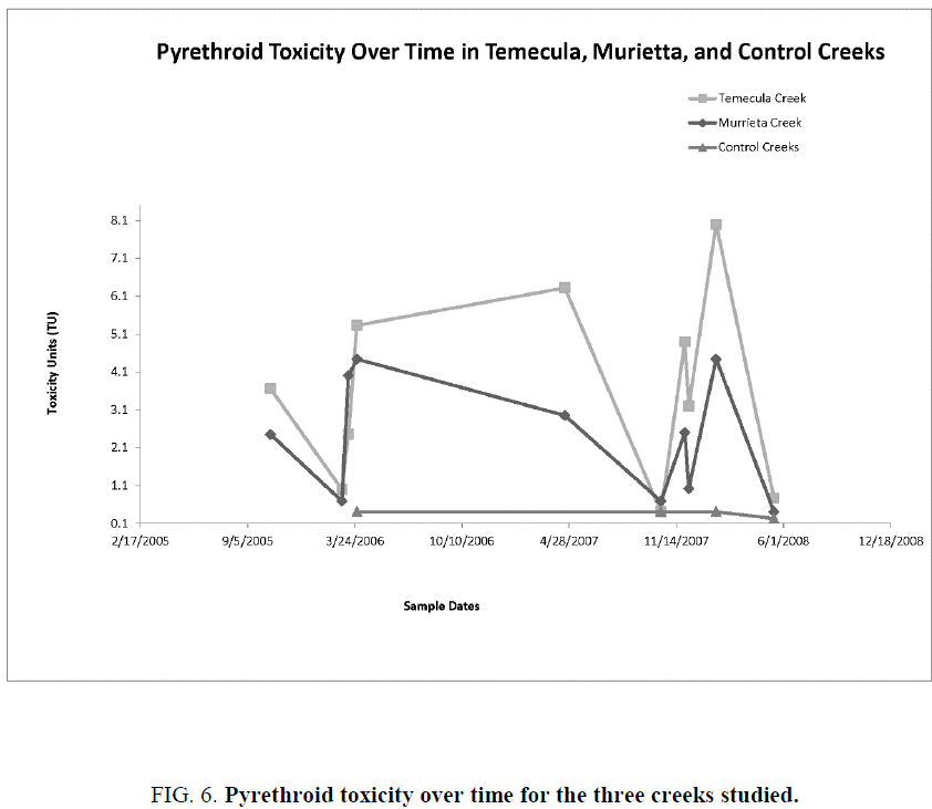 environmental-science-Pyrethroid-toxicity