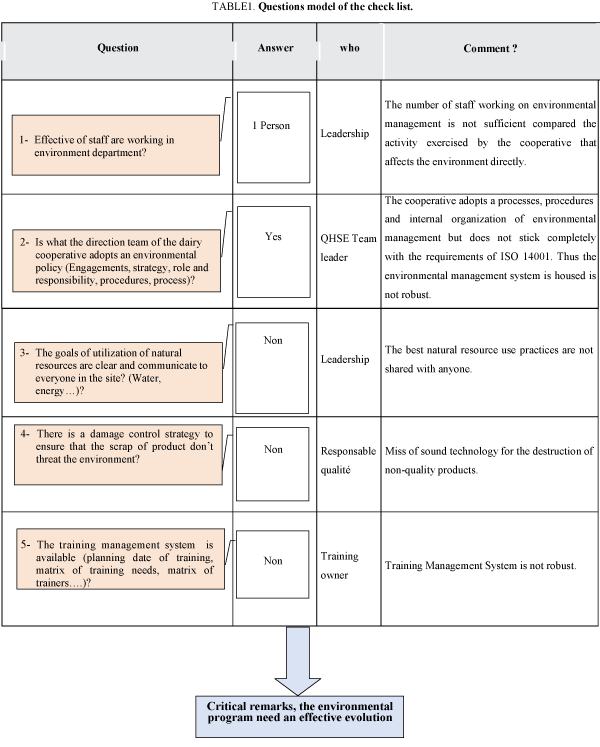 environmental-science-Questions-model-check-list