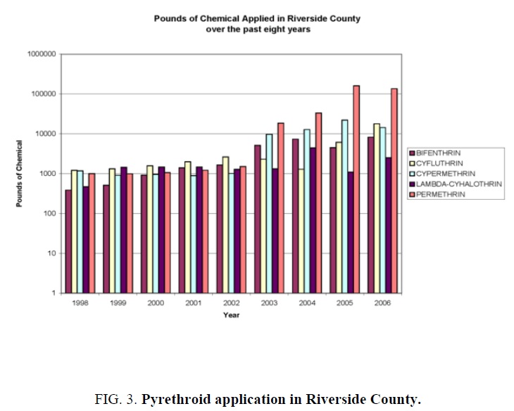 environmental-science-Riverside-County