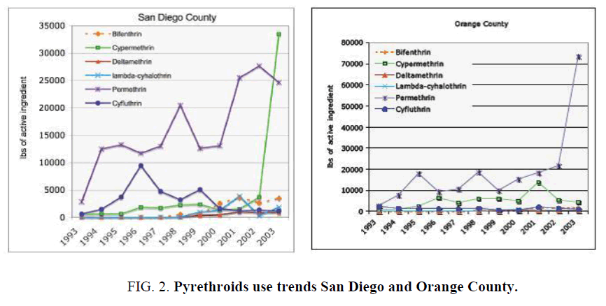 environmental-science-San-Diego