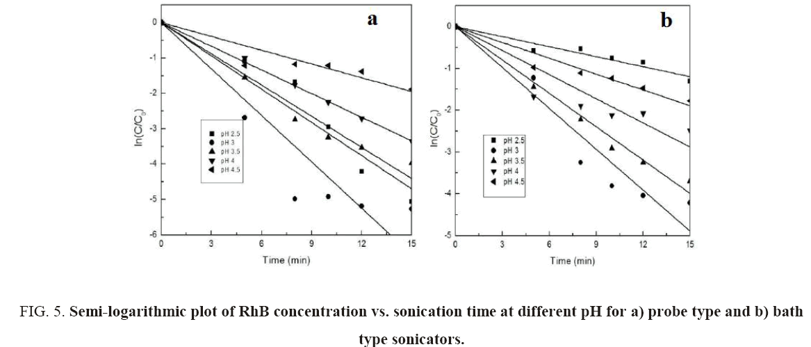 environmental-science-Semi-logarithmic