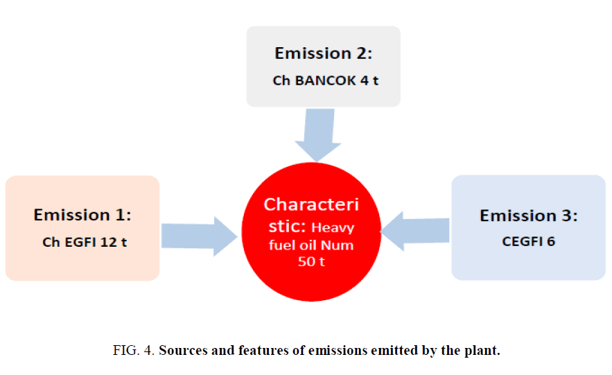 environmental-science-Sources-features-emissions