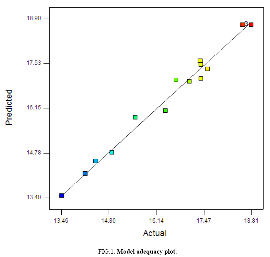 environmental-science-adequacy-plot