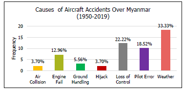 environmental-science-aircraft