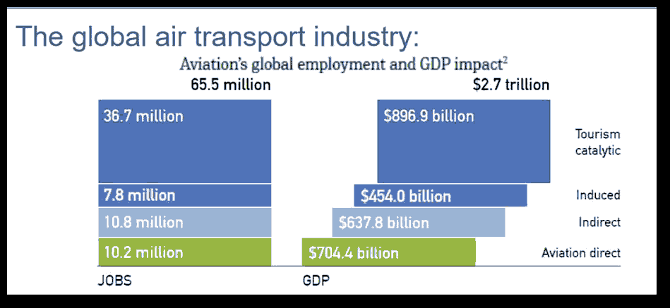 environmental-science-aviation