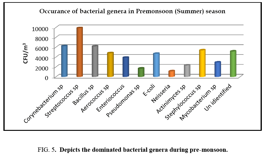 environmental-science-bacterial-genera