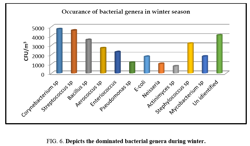 environmental-science-bacterial-genera