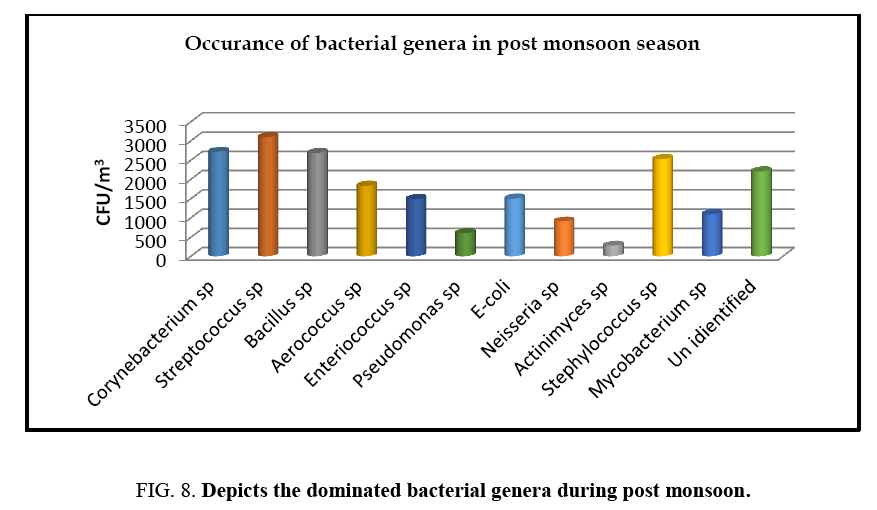 environmental-science-bacterial-genera