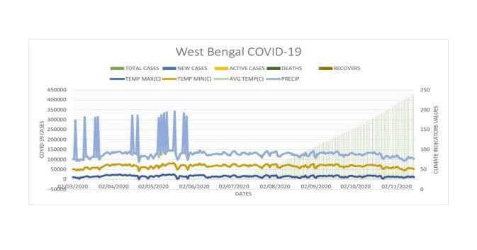 environmental-science-bengal