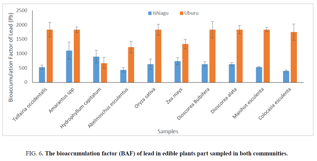 environmental-science-bioaccumulation-factor