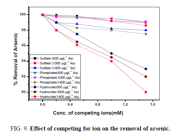 environmental-science-competing