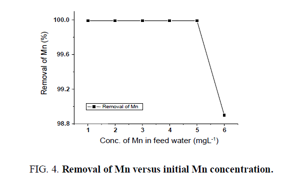 environmental-science-concentration