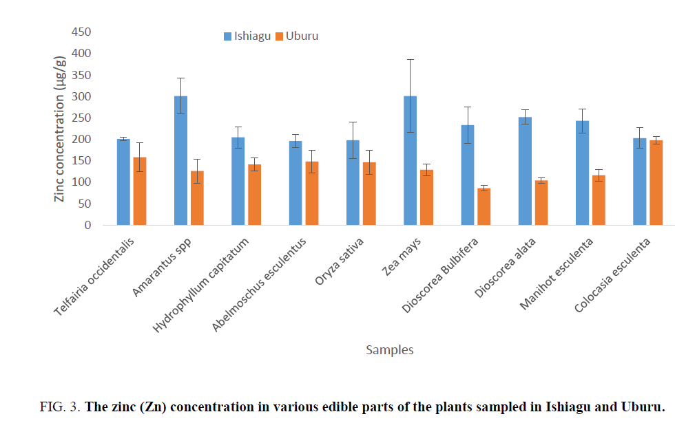 environmental-science-concentration-various-edible