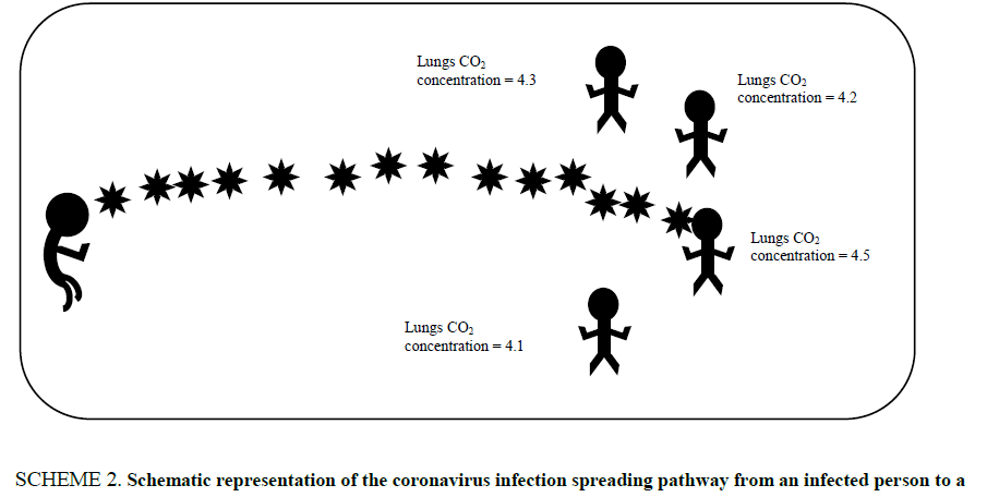 environmental-science-coronavirus