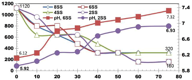 environmental-science-curve