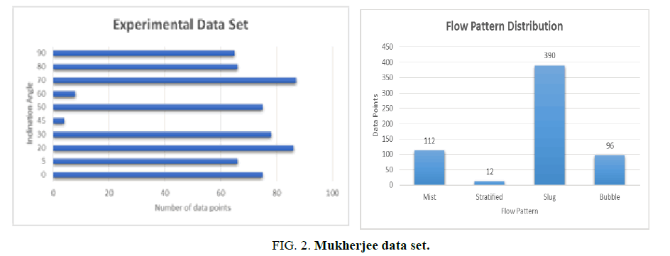 environmental-science-data-set