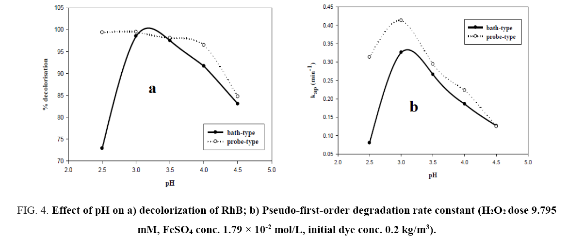 environmental-science-decolorization-RhB-12-10-115-g004