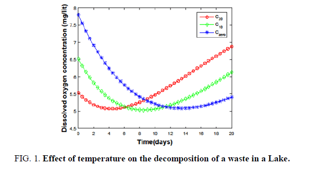 environmental-science-decomposition