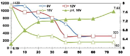 environmental-science-degredation