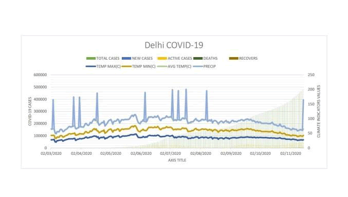 environmental-science-delhi