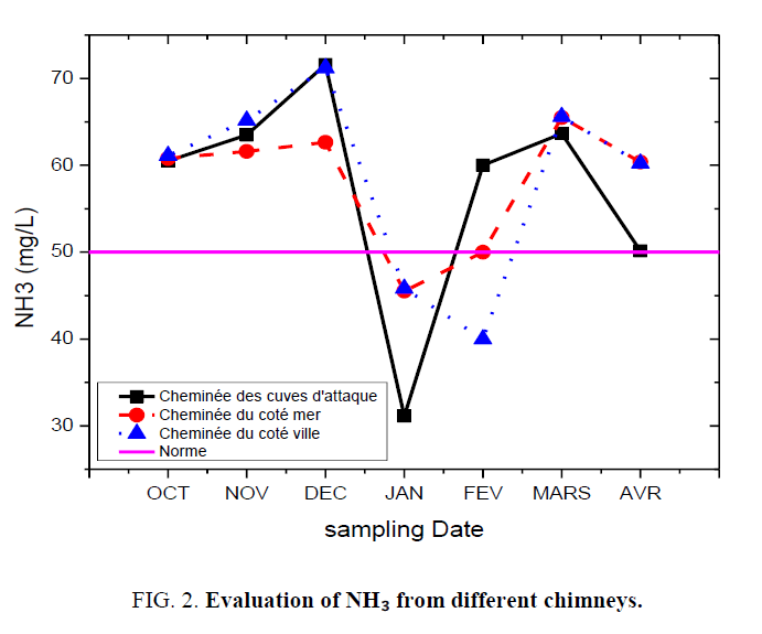 environmental-science-different-chimneys